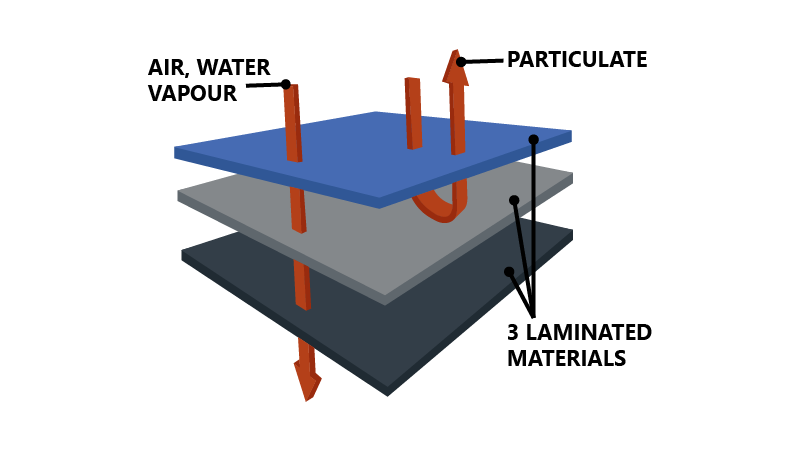 https://www.micronclean.com/assets/images/common/BBB_Laminted_Fabrics_Diagram-01.png