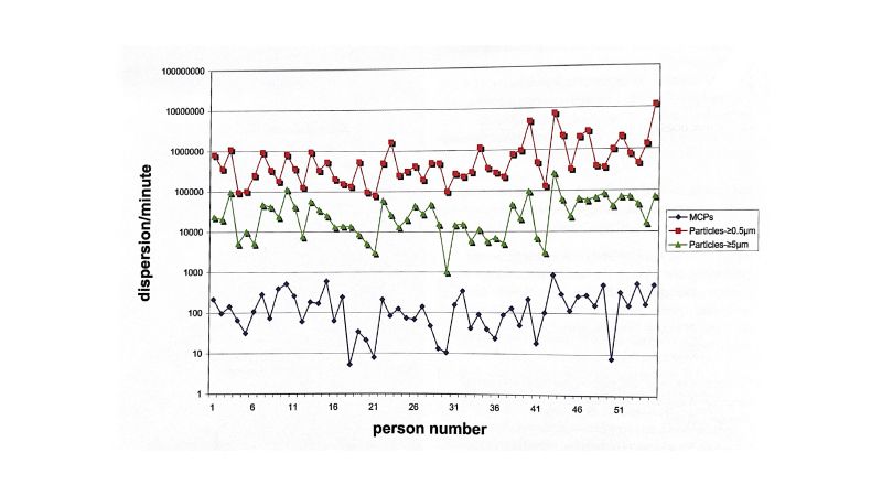 https://www.micronclean.com/assets/images/common/Body_Box_Test_Graph.jpg