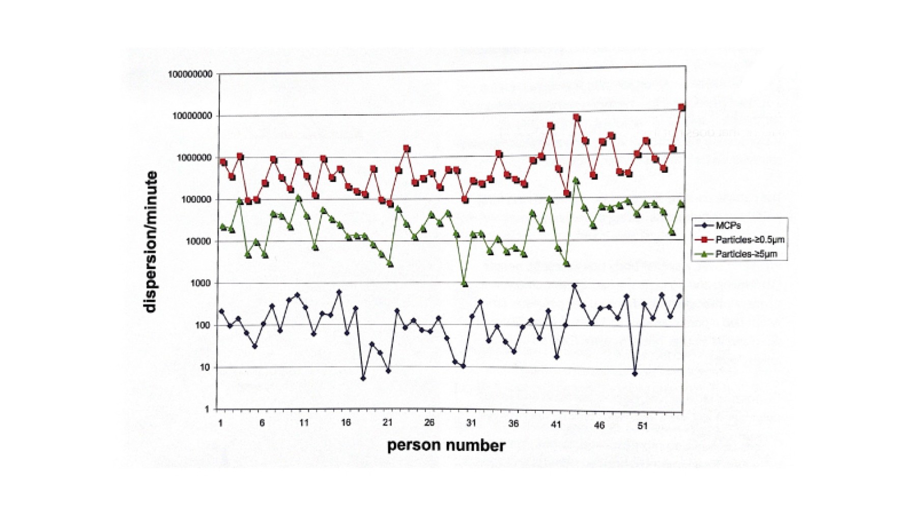 https://www.micronclean.com/assets/images/common/Body_Box_Test_Graph.jpg